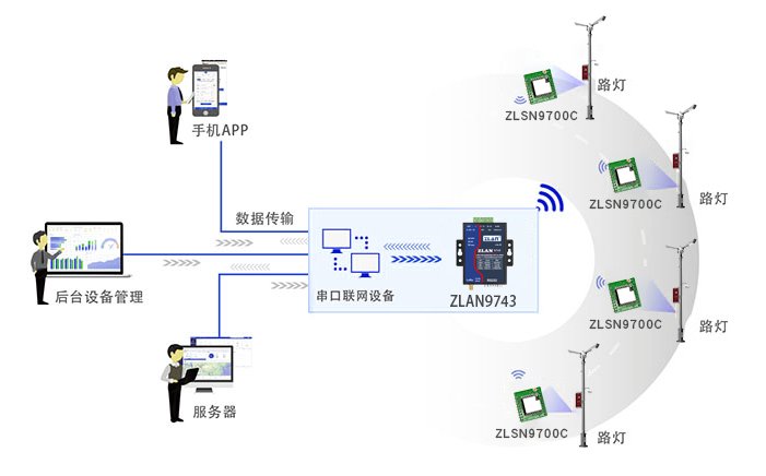 8路IO控制器