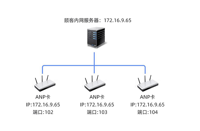 MQTT网关5143D图