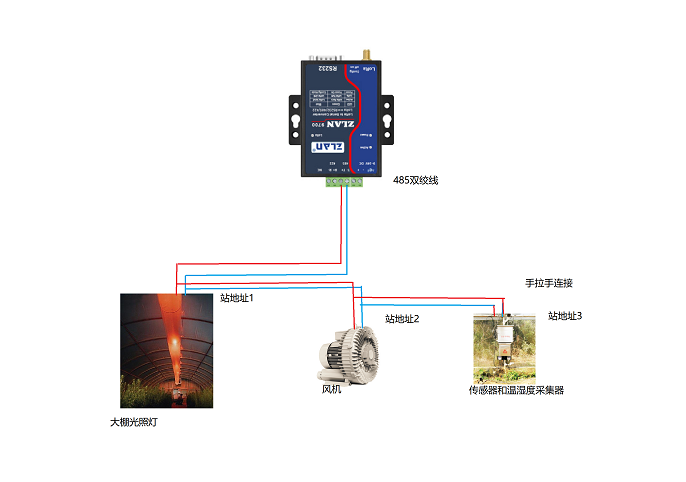 lora网关和温室大棚设备连接图