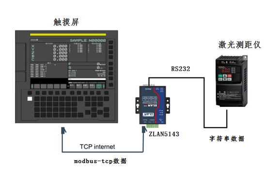 1路串口服务器拓扑结构图