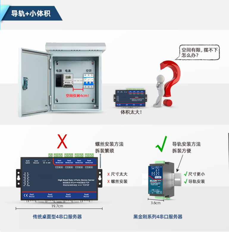 导轨安装拆装方便,体积小适用更多场景